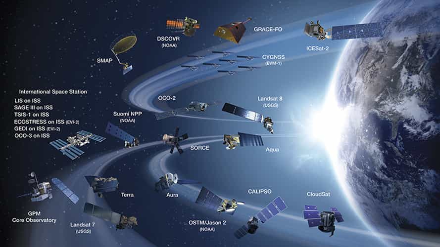 Earth Observing System Satellite