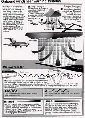 Windshear tech